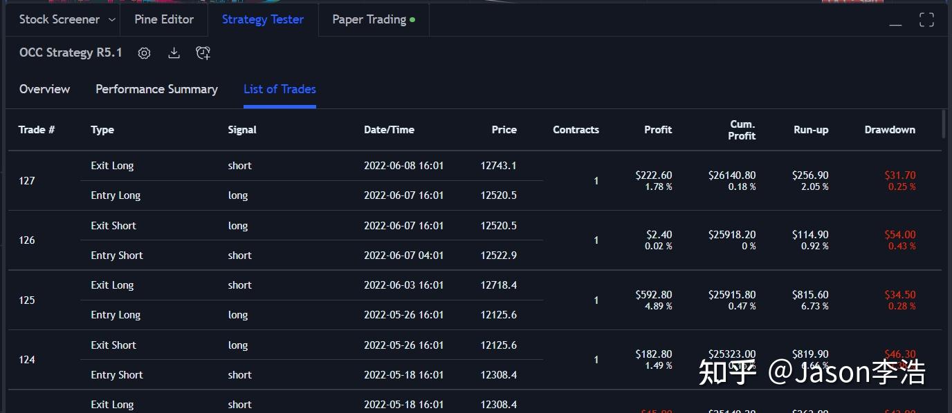 Pine Script学习笔记- 测试3 - 知乎
