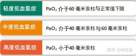 慢阻肺如何评估自己低血氧症及呼吸衰竭 - 知乎