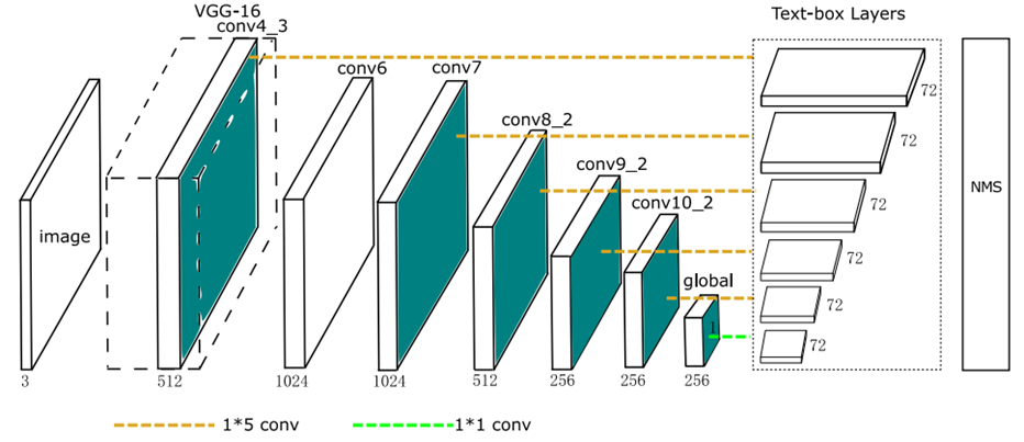 TextBoxes 与 TextBoxes ++ TextBoxes 与 TextBoxes ++