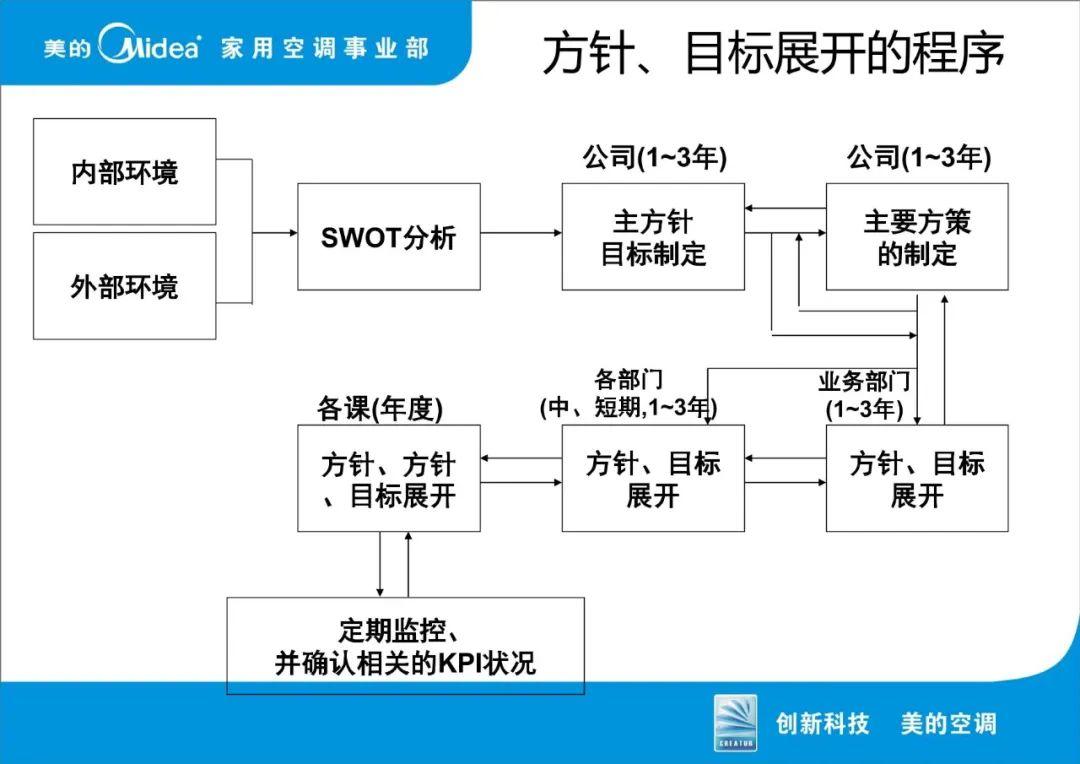 vsm价值流程图培训总结图片