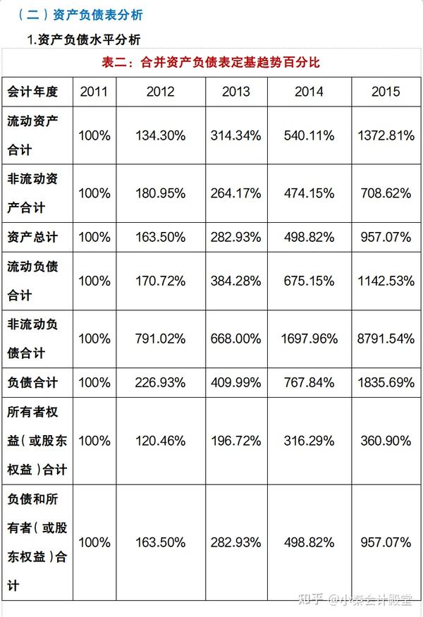 财务报表分析报告格式怎么写？