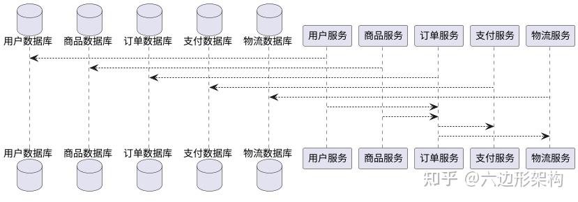 架构设计方法和工具全景指南：从理论、建模到落地的实用工具集 - 知乎