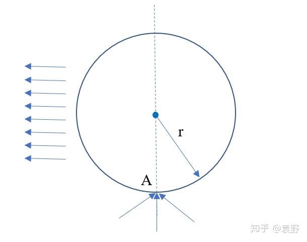 浙高考2:粒子在磁场中进出问题的模型汇总 知乎