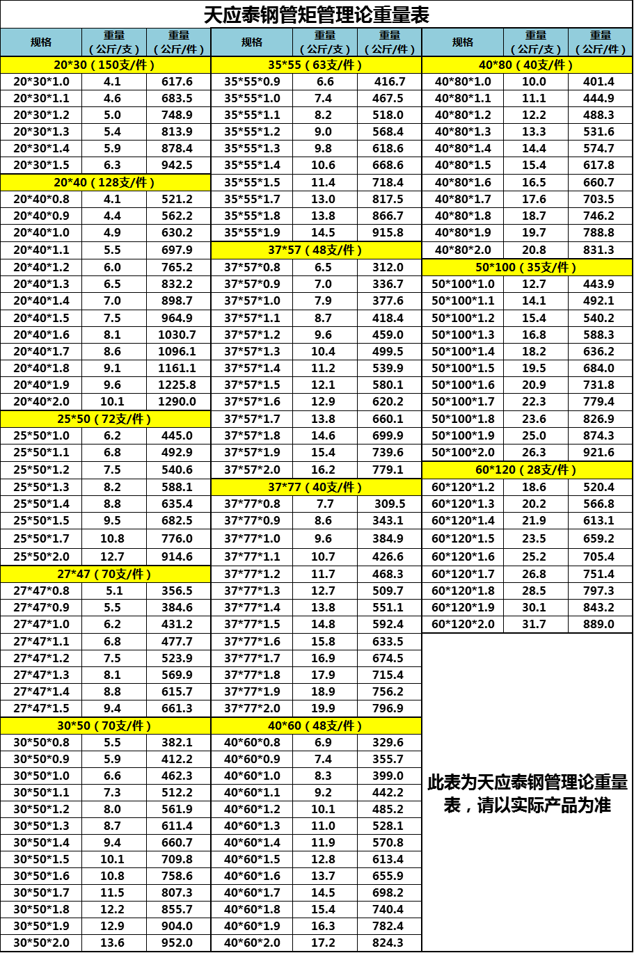 架子管理论重量表图片