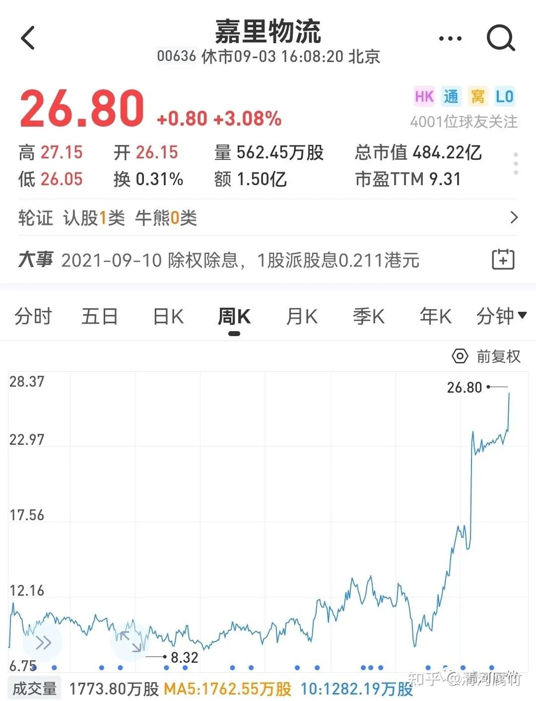 嘉里大通收购图片