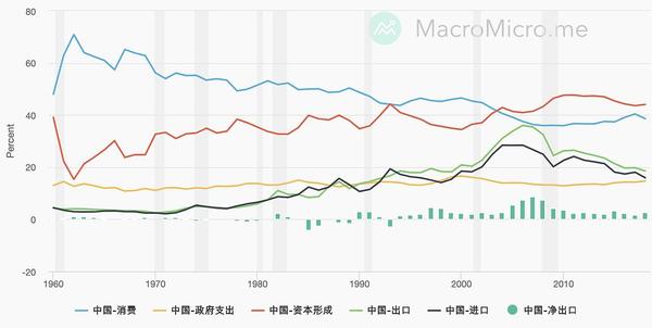 详解gdp 3 从国民经济的三驾马车看中国经济的未来 知乎
