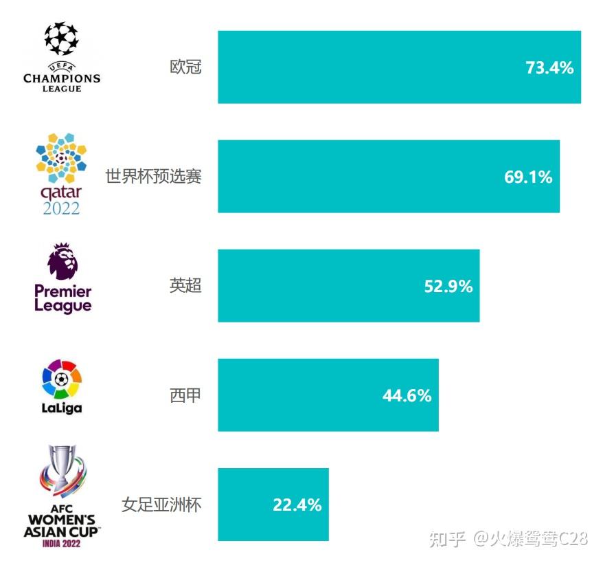 球迷首选平台雨燕360体育提供稳定流畅的NBA赛事直播