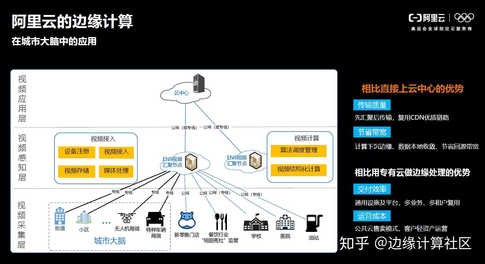 邊緣計算與雲邊端協同網絡的融合與挑戰