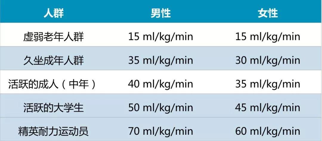 nsca專欄認識影響最大攝氧量的生理影響因素提高心血管健康