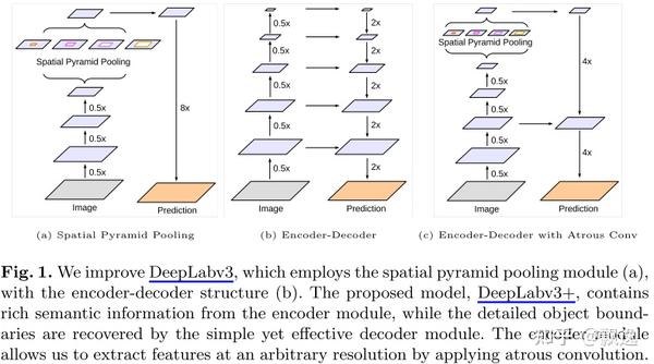 【语义分割deeplab系列】 知乎