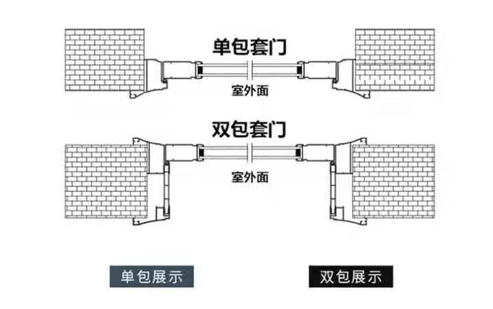 吊軌門怎麼樣優缺點及安裝注意事項