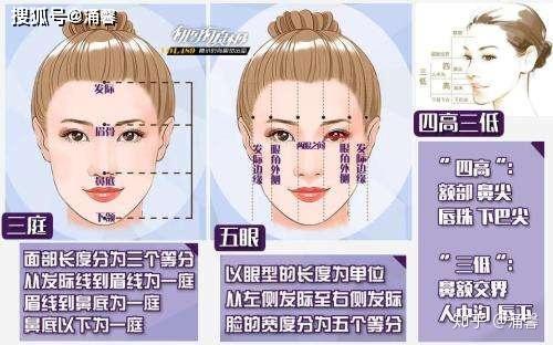 为什么五官好看却显丑?深度解析“面部气质”,你的长相独一无二 - 知乎
