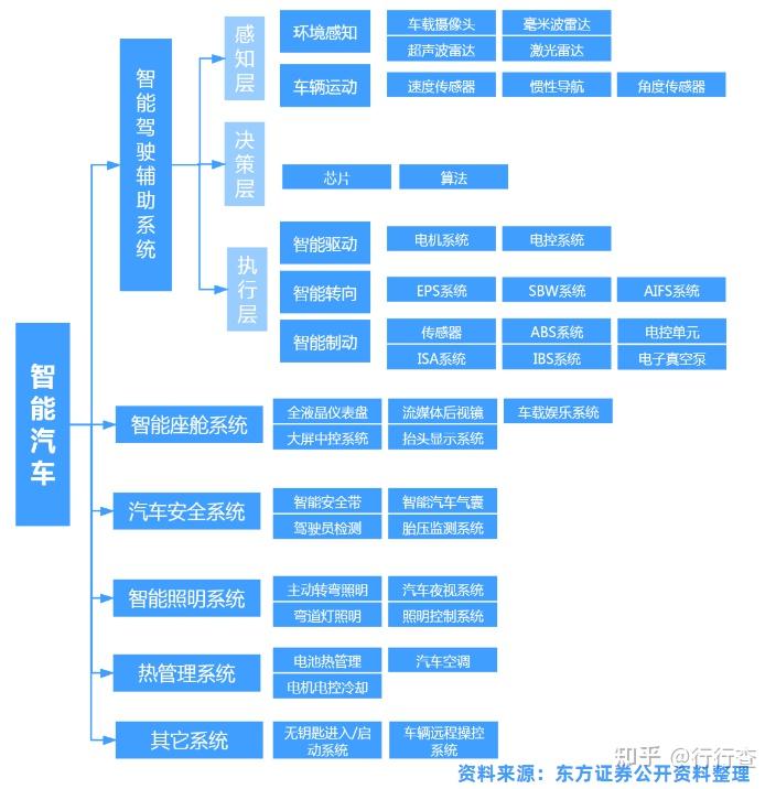 中国车联网行业技术简析(1/3—车联网技术矩阵车联网的技术矩阵:车