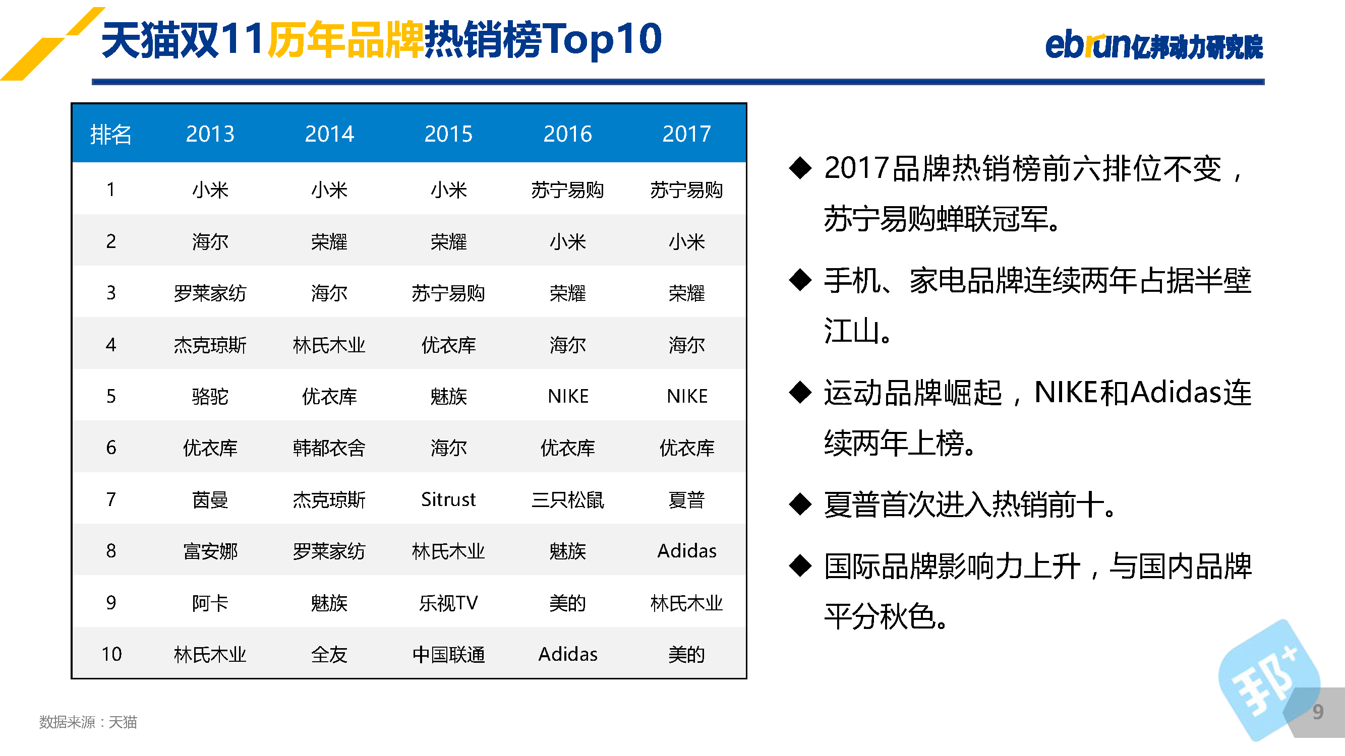 双11销量神话：揭秘最热销单品TOP10排行