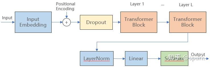 Open Pattern Transformer Transformer基本概念一 - 知乎