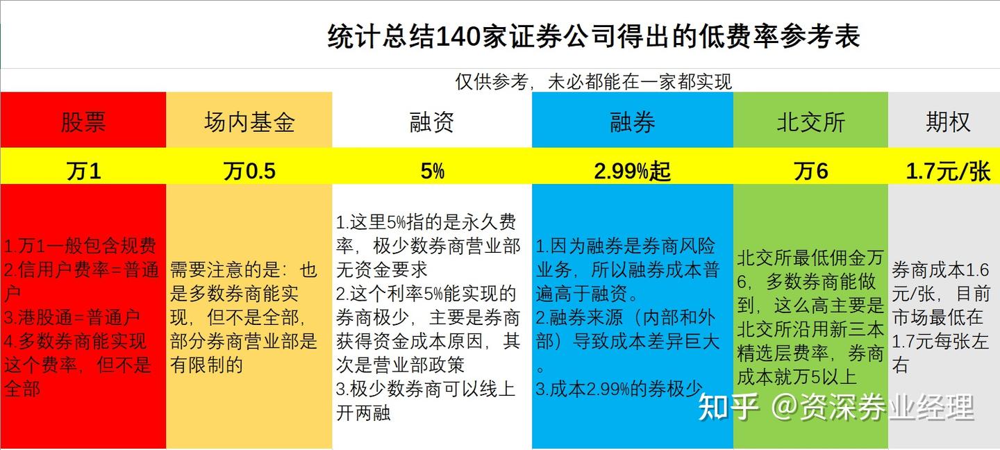 融资融券（两融账户）有哪些风险必须被清晰认知？ - 知乎