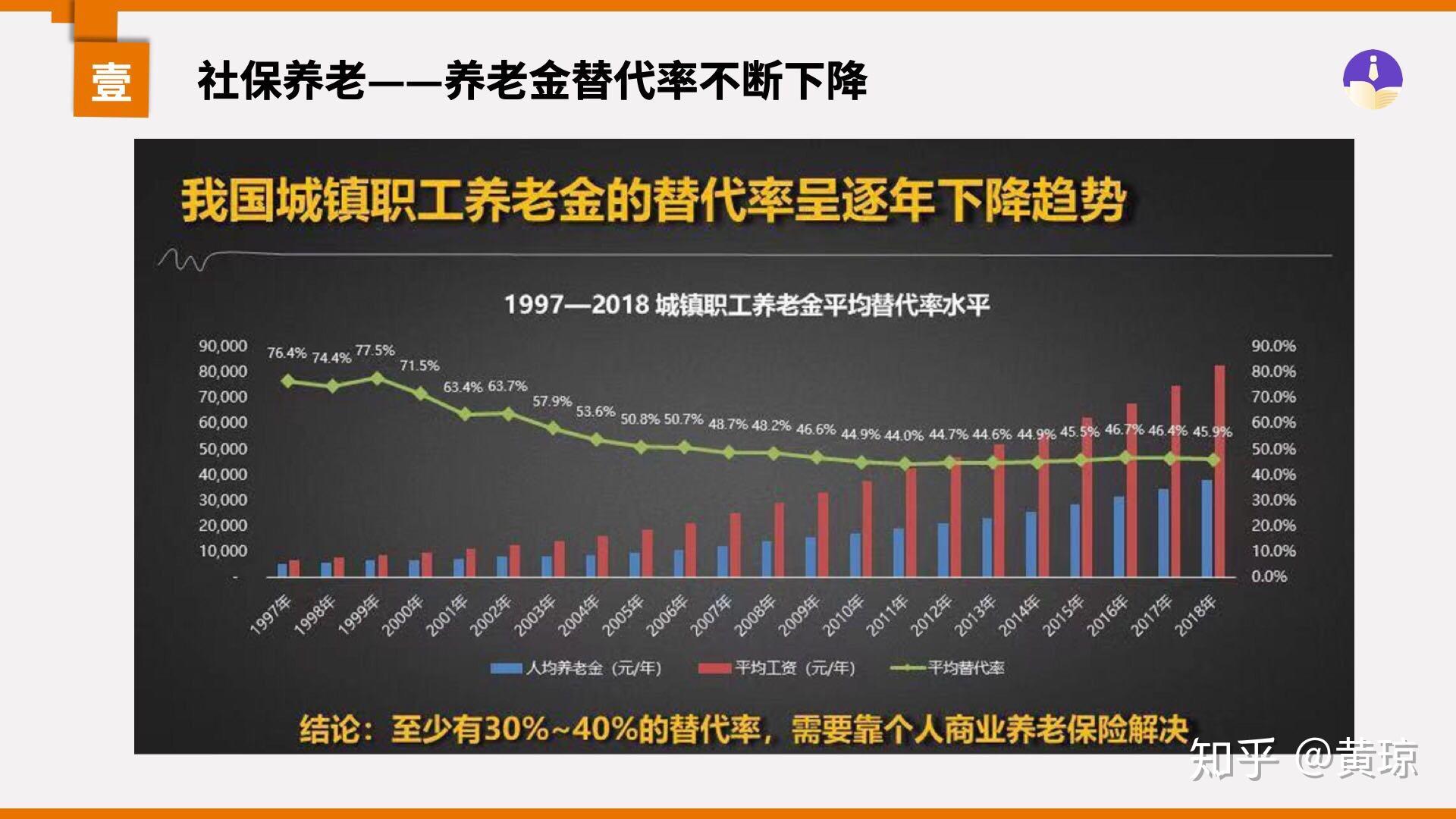 长城人寿金彩一生养老年金保险4025纯养老18天后再见