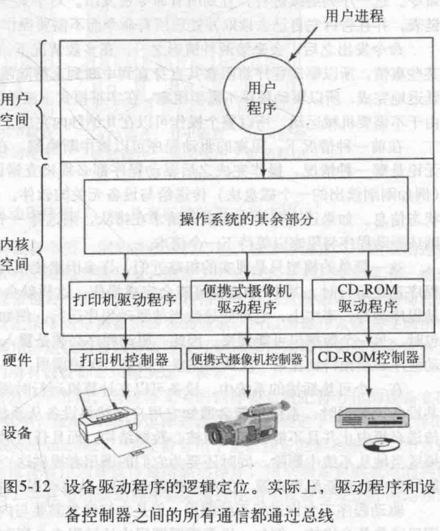 輸入輸出io軟件層次