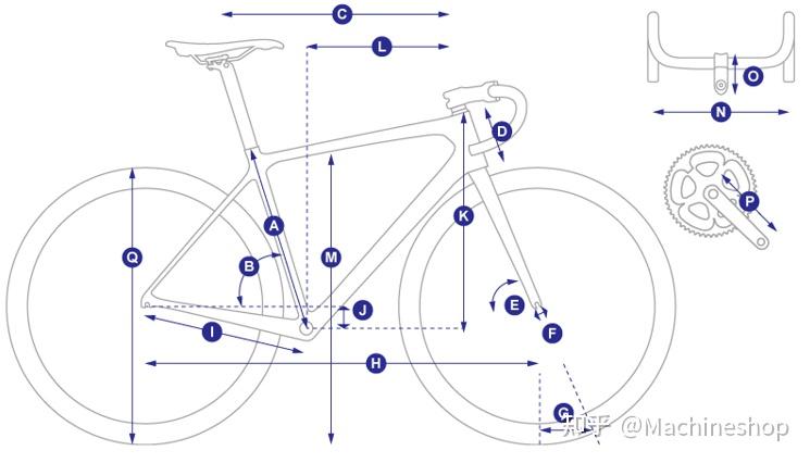 公路车新手选车的历程(1)---几何,stack,str,品牌,套件等等