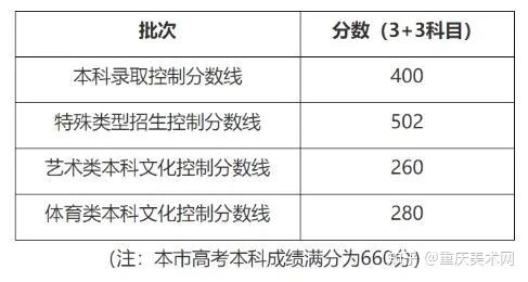 泉州高等专科医学院分数线_泉州医高专专科录取分数线_2024年泉州医学高等专科学校录取分数线及要求