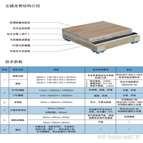 楓木地板的價(jià)格_楓木籃球館木地板_白楓木地板