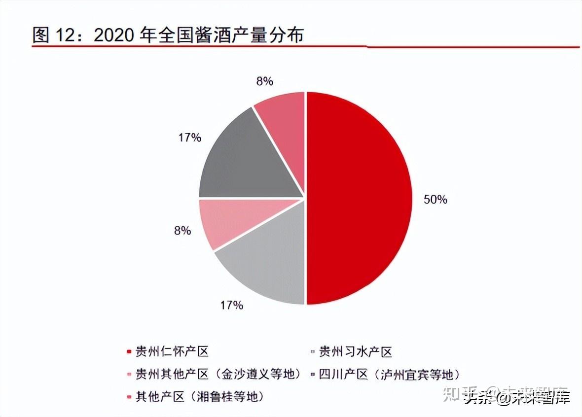 酱酒行业分析(酱酒行业发展趋势)