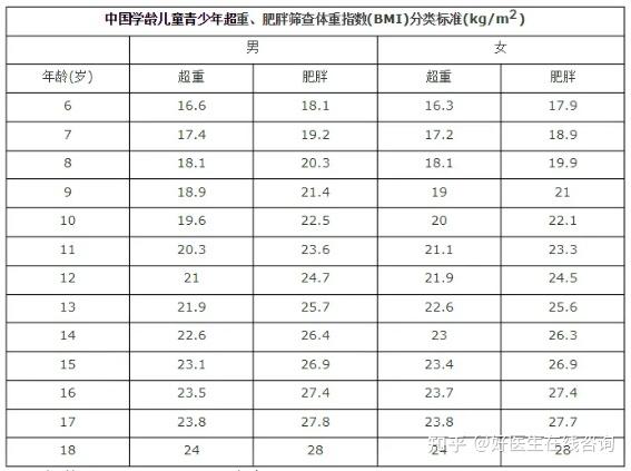 肥胖男孩阴茎生长显著减慢!或影响孩子将来性福