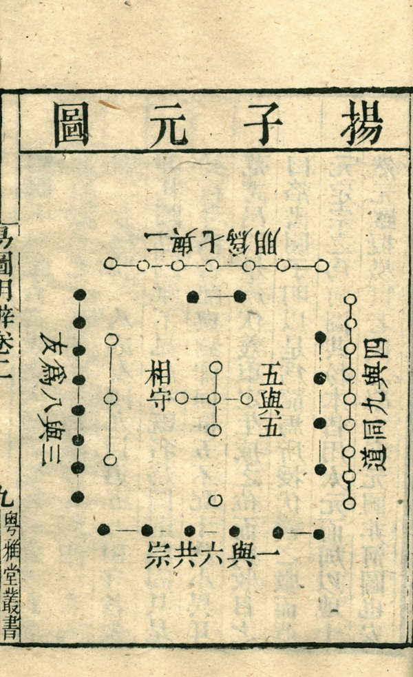 易学的流派 - 知乎