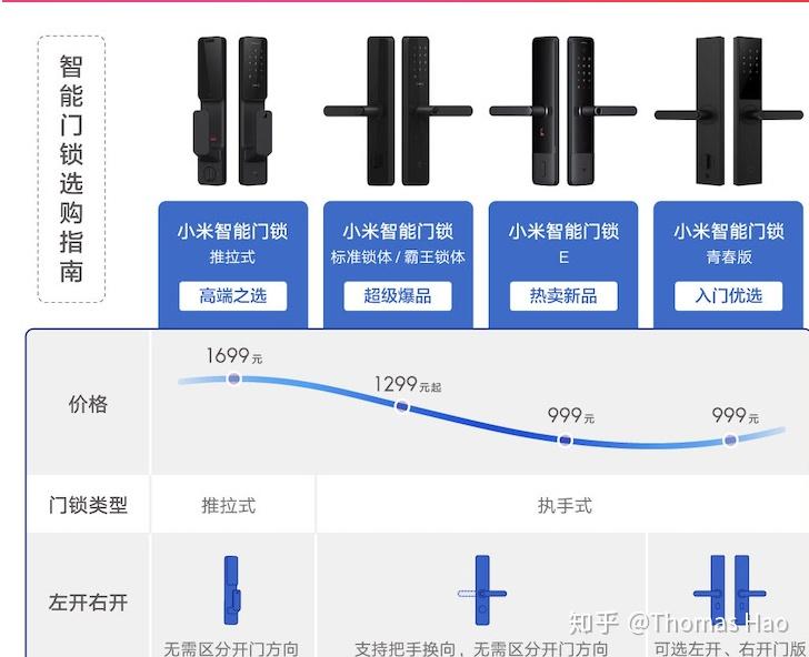 智能门锁品牌质量排行榜单