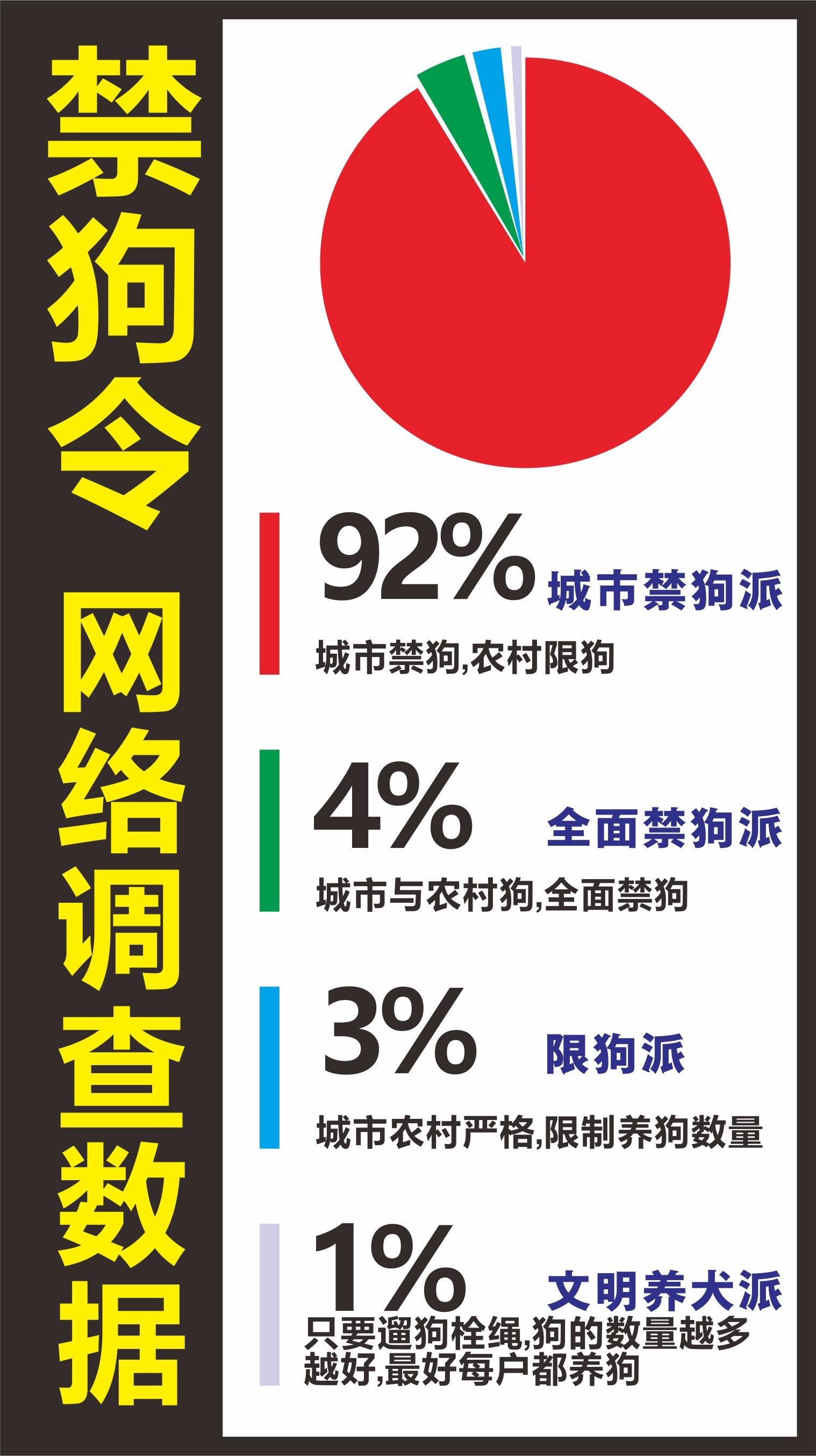 爱狗人士的最大秘密知道以后大家都呼吁禁狗令了