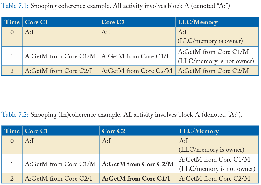 Consistency & Coherence 学习笔记之二：Coherence - 知乎