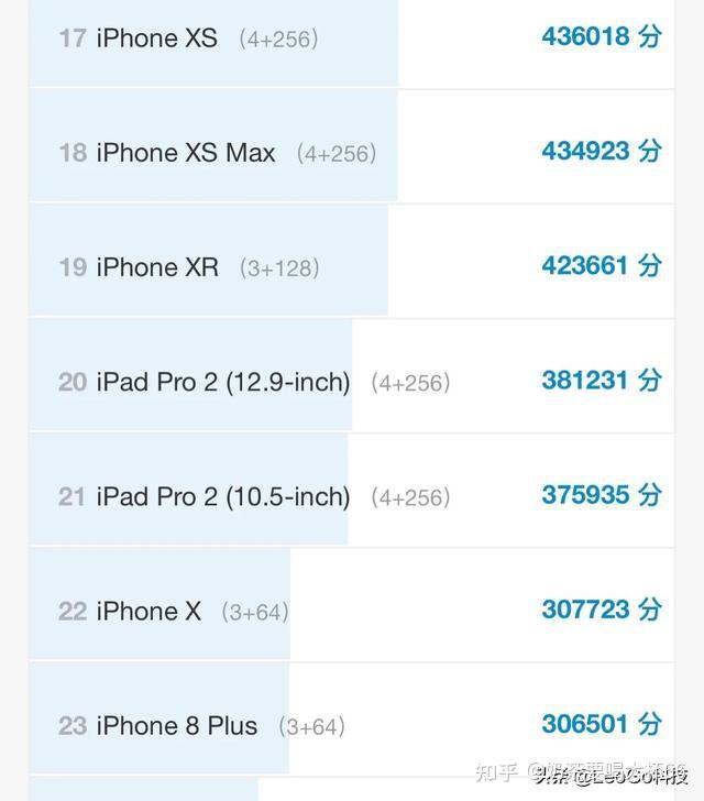 苹果a12比a11性能差距大吗?到底提升了多少?