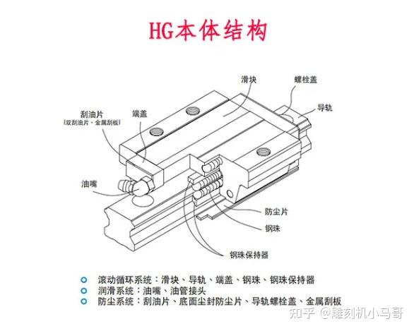 直线导轨安装方法图解图片