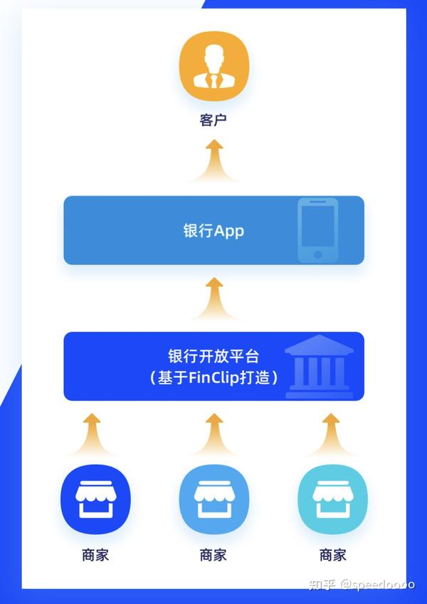 开放支付平台是什么_支付开放平台_开放支付平台怎么赚钱