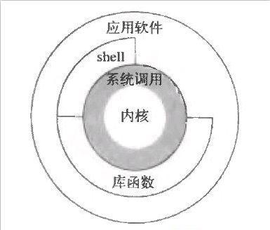 glibc源码分析（一）系统调用 - 知乎