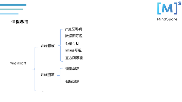 TensorFlow有Tensorboard，MindSpore框架如何做可视化？ 