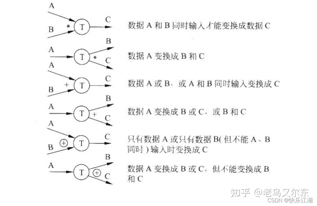 软件工程笔记:数据流图 - 知乎