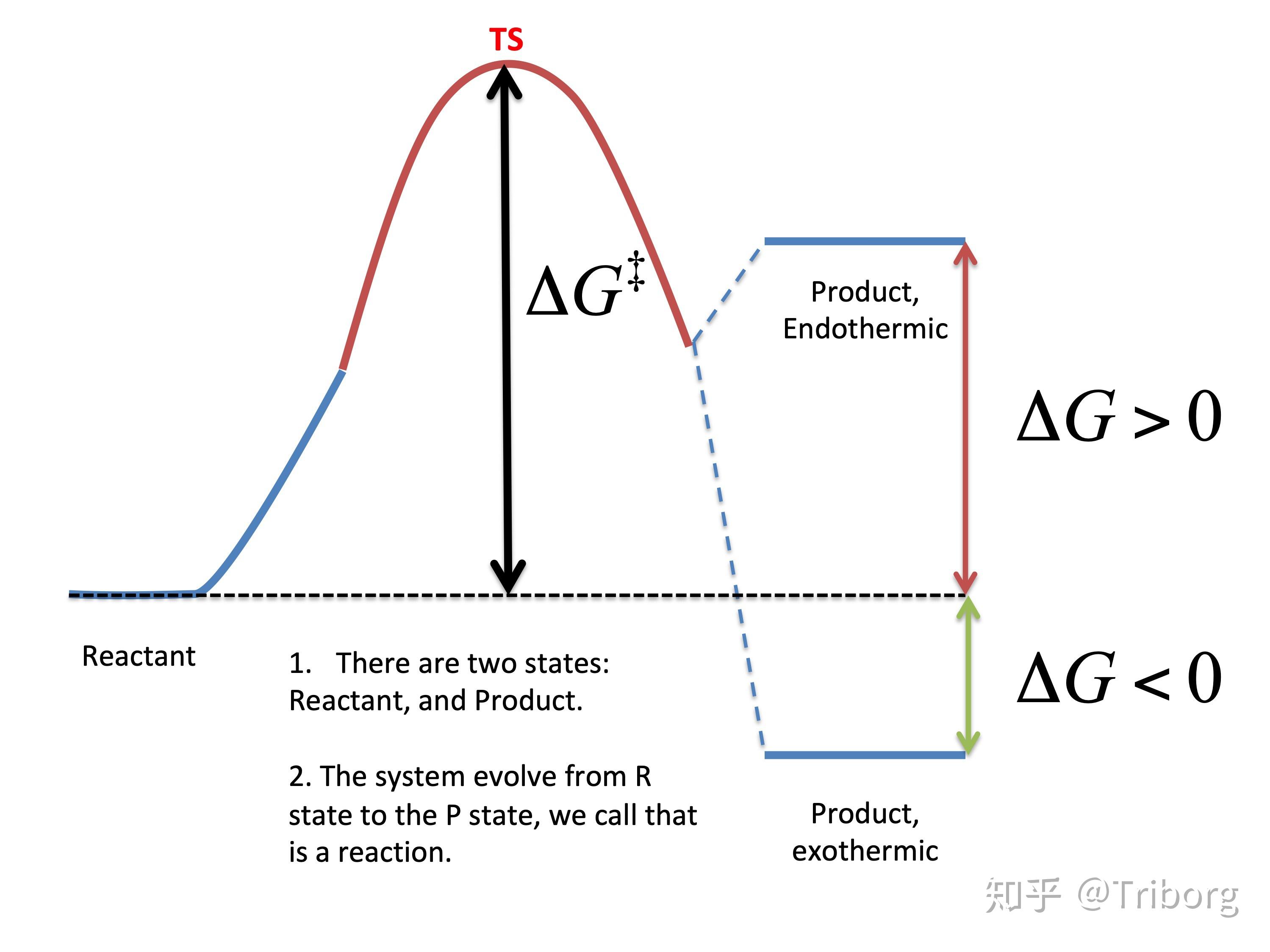 我认识的化学反应原理 - 知乎