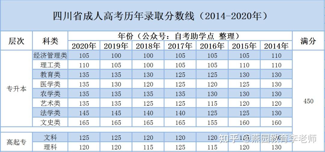 北京电子科技学院分数线(电子科技大学2023年研究生录取线)