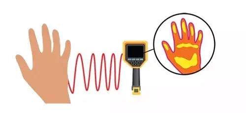 【棕航科技】红外热成像是通过对光线散身的波长与红外线光谱比较插图1