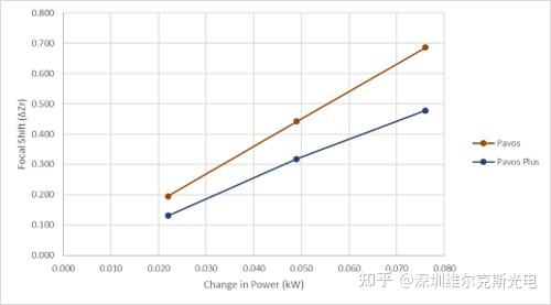 基于氟化铽钾ktf的eot激光隔离器在性能方面提供了一代又一代的改进