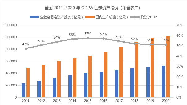 以史观今,从历史发展的中国经济增长方式由投资驱动逐步转向投资 效益