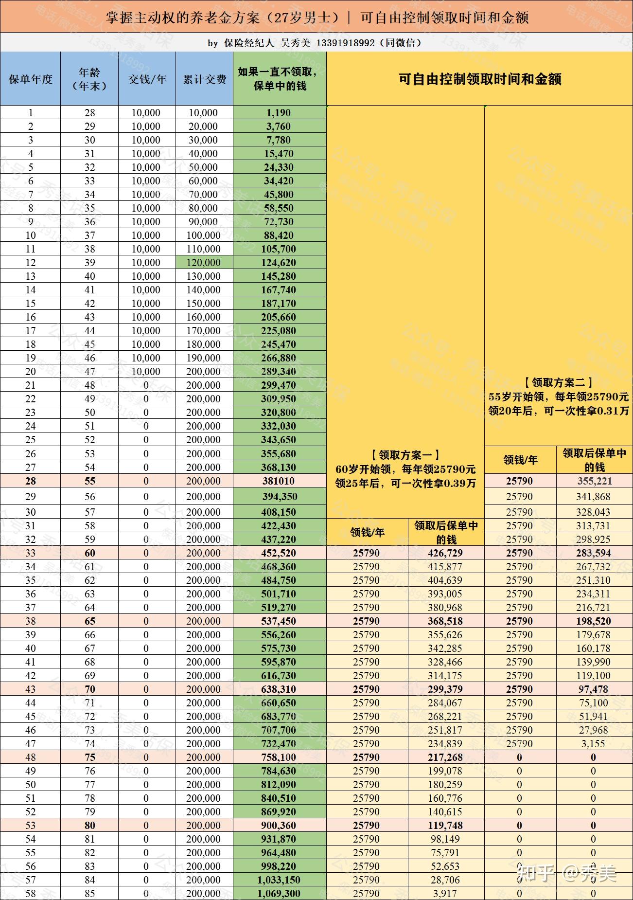 金蛋多少钱一个(砸金蛋的金蛋多少钱一个)