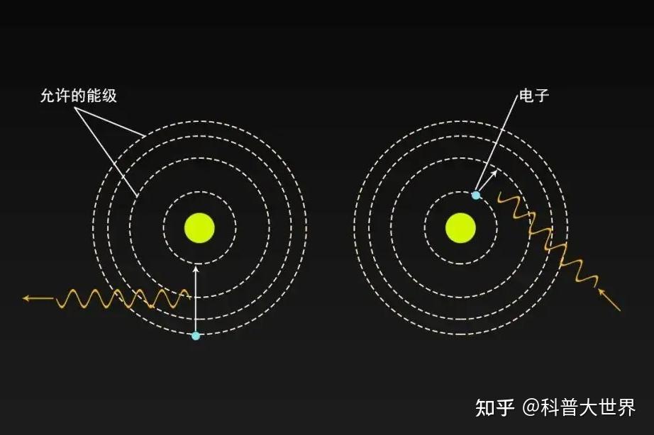 原子钟 工作原理图片