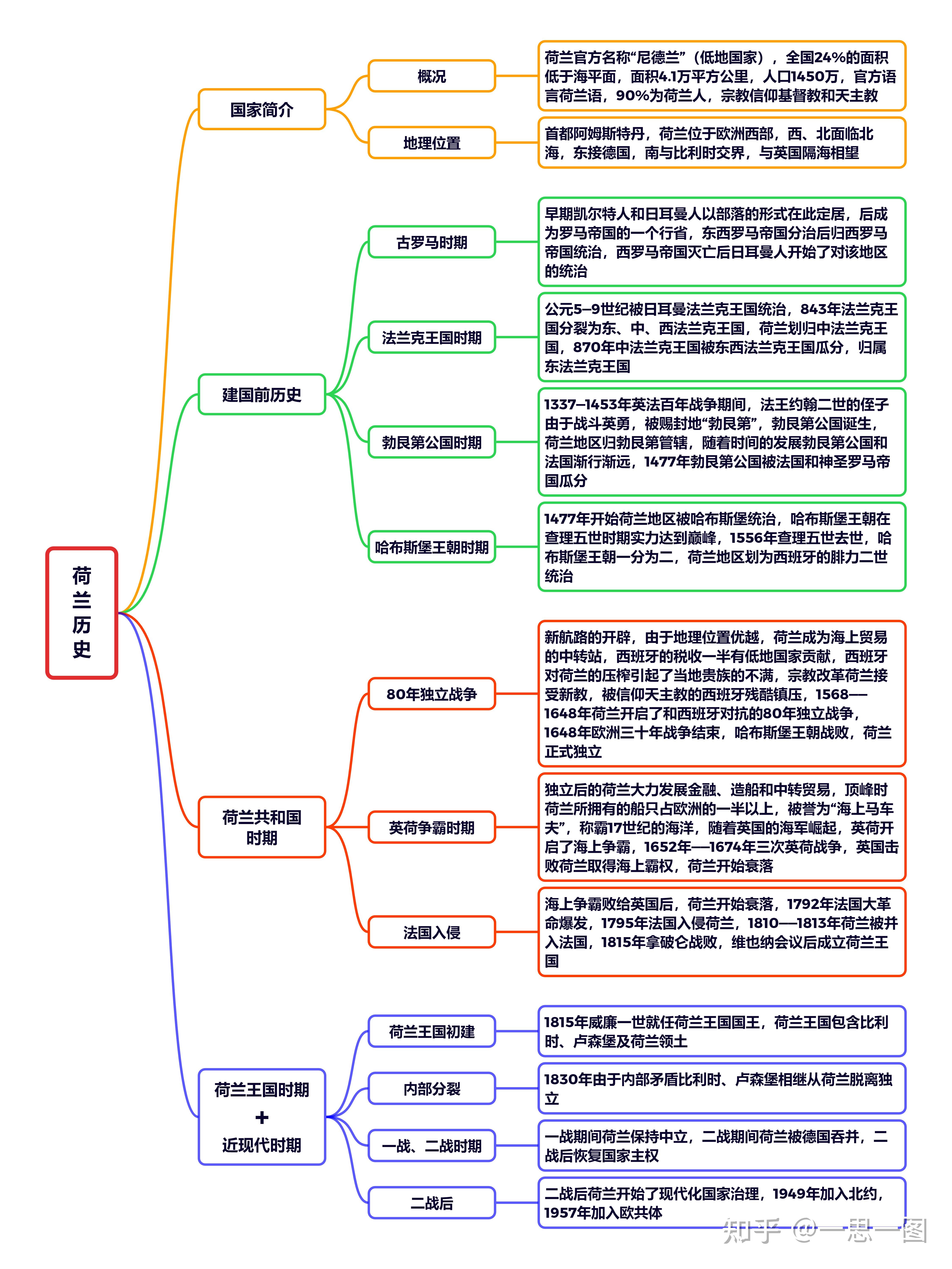 德国崛起的思维导图图片