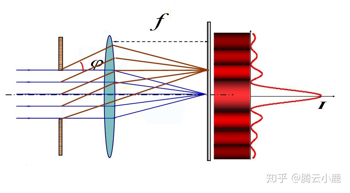 菲涅尔单缝衍射图片