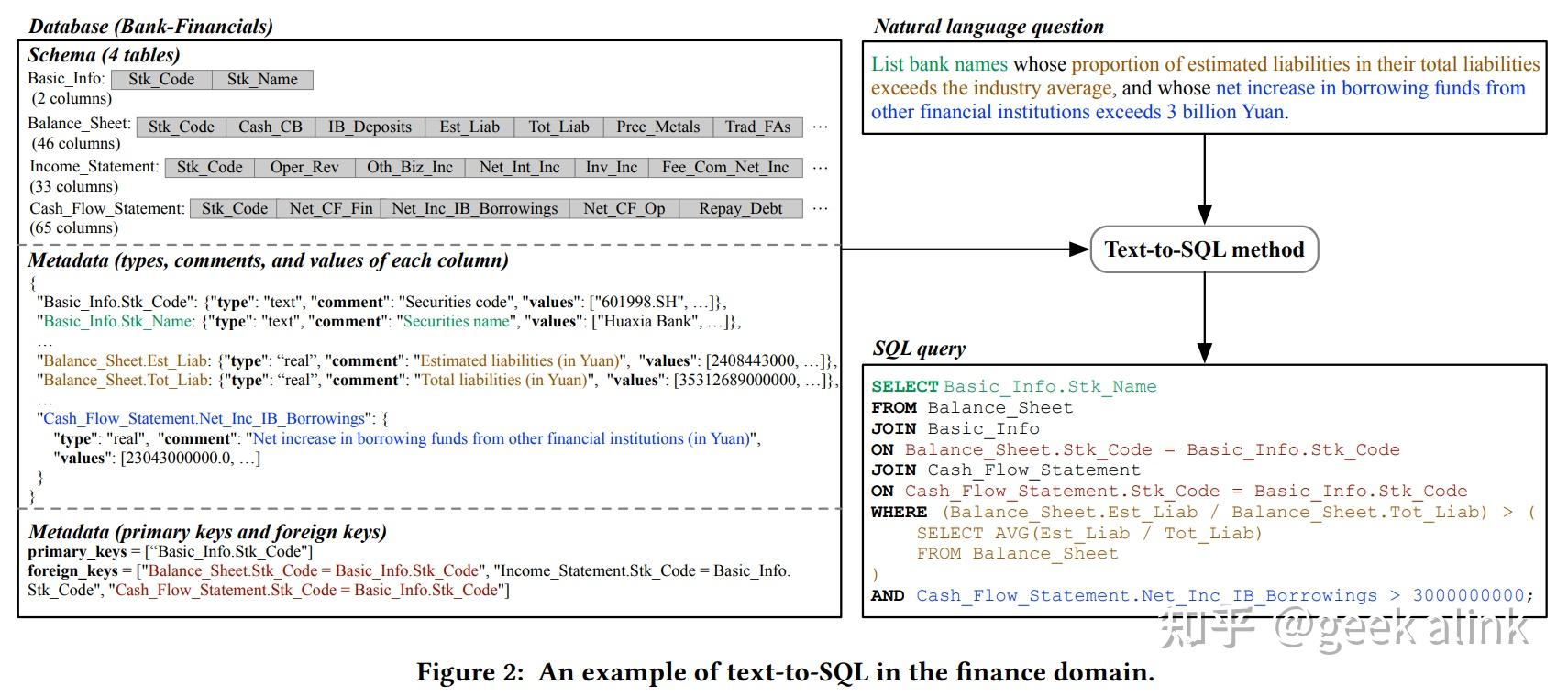 CodeS:构建用于文本到 SQL 的开源语言模型 - 知乎