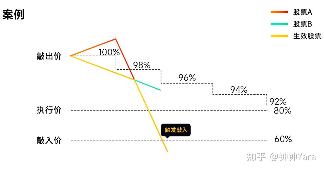 求问！私行给我推的SDN靠谱吗？一文搞懂- 知乎