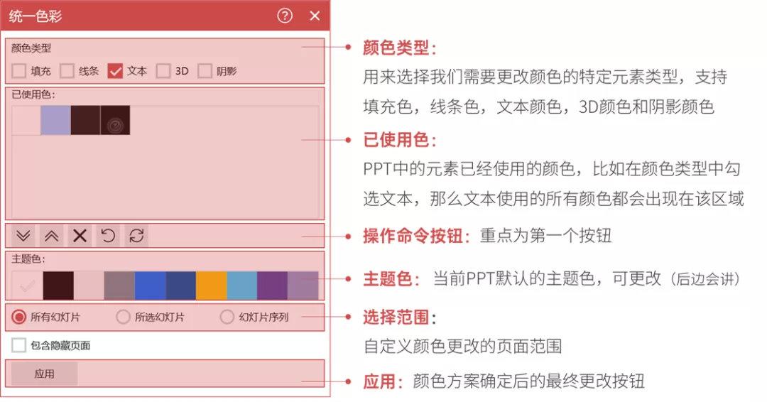 沒使用主題色ppt如何跨頁批量統一更改文字形狀線條顏色