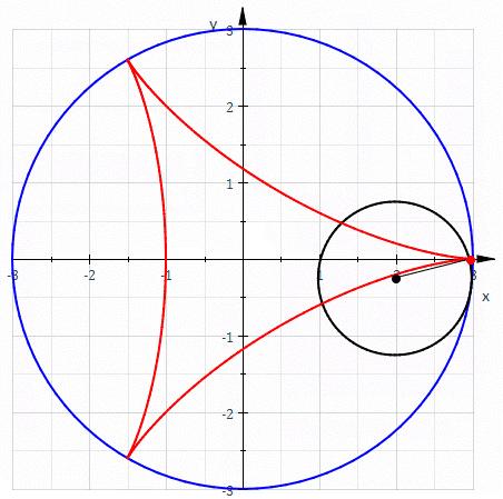 动态数学——大量动图(GIF)让你看懂数学,数学就是这么好玩 - 知乎